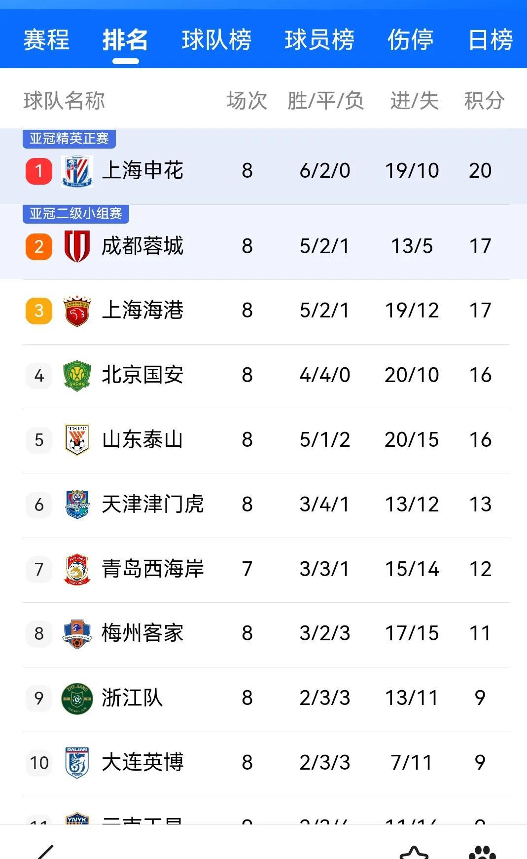 爱游戏官方-关于国安客场连胜稳固，继续领跑积分榜的信息