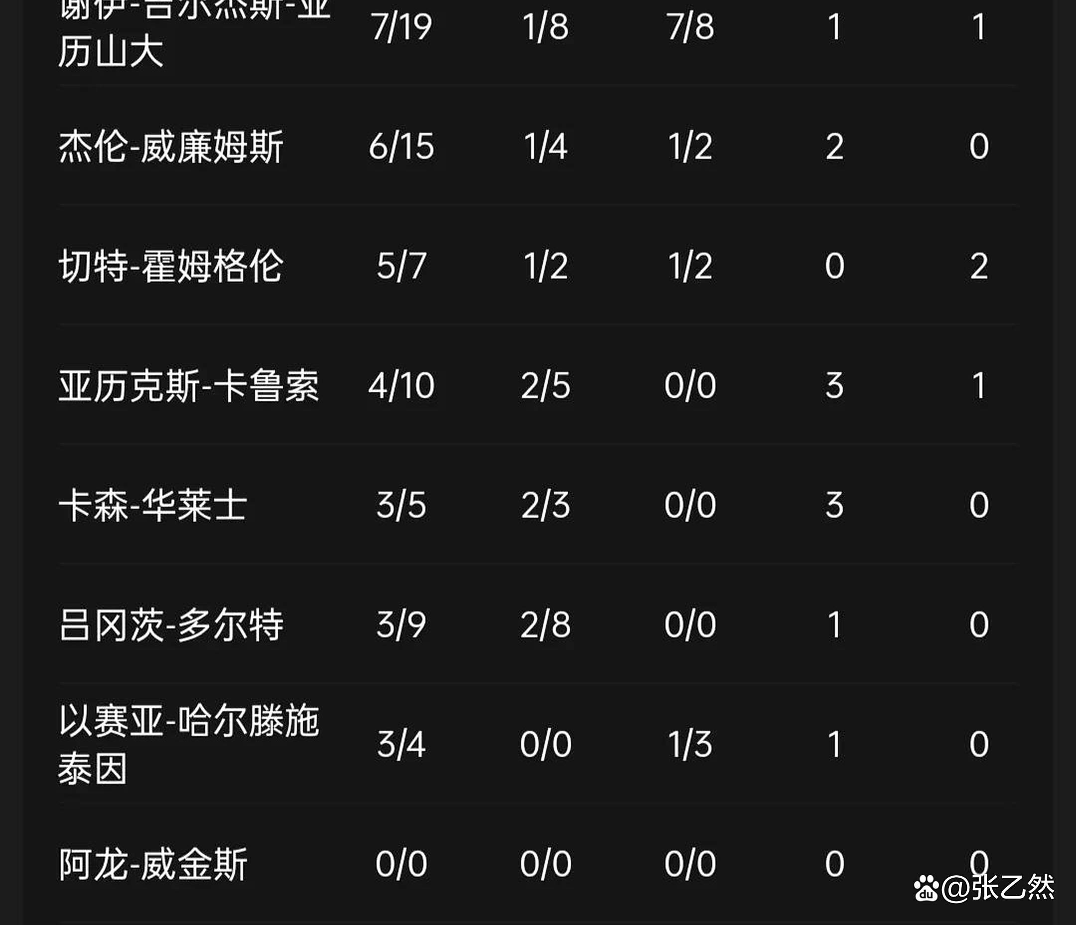 NBA常规赛收官，战绩分高下！的简单介绍