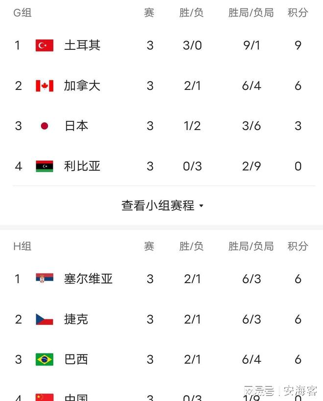 爱游戏视频-奥超豪强稳健发挥，积分榜第一的简单介绍