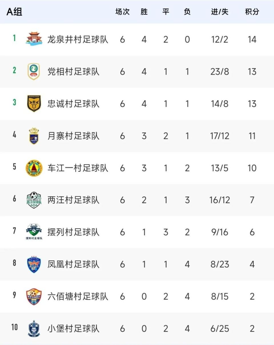 奥超豪强稳健发挥，积分榜第一的简单介绍