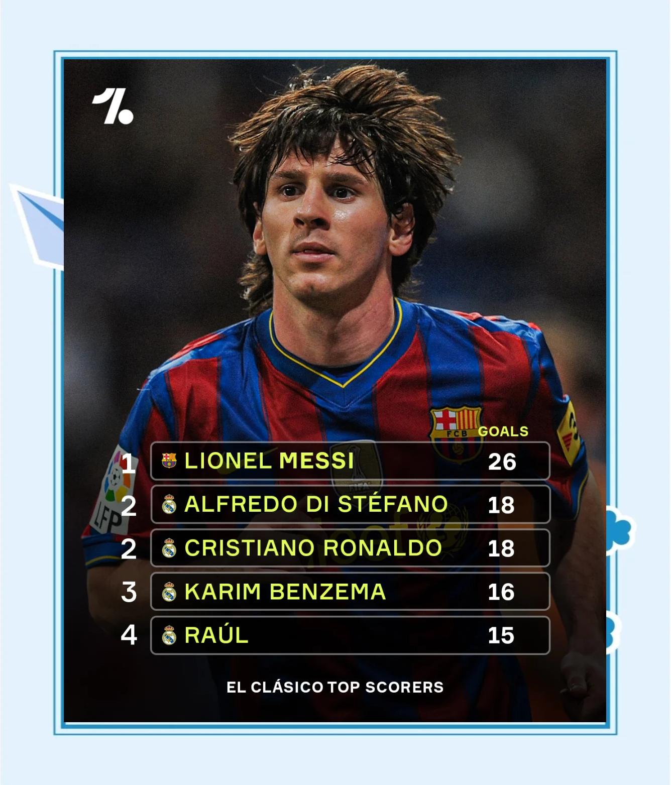 爱游戏官网-西班牙国家德比再现，梅西巴萨反超皇马