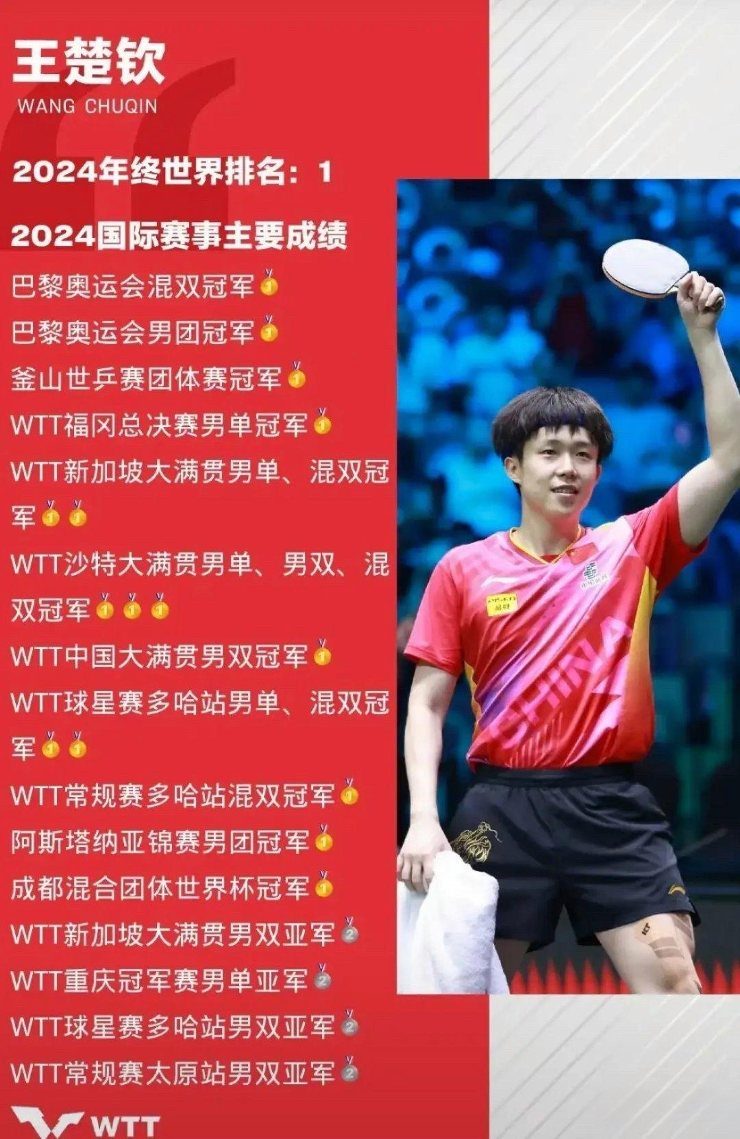 球员技惊四座，赢得赛季头名资格的简单介绍