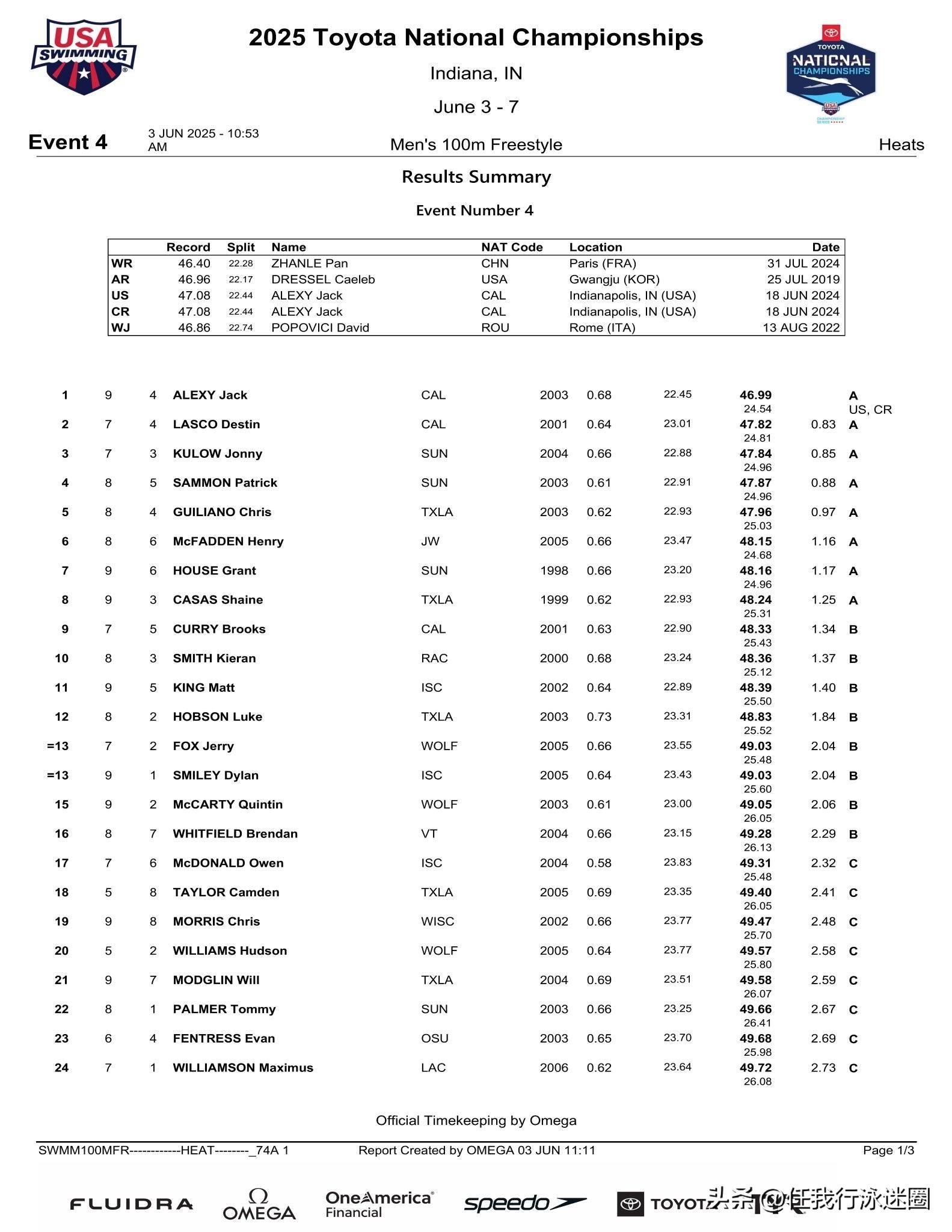 爱游戏在线-美国游泳选手刷新世界纪录，获得金牌